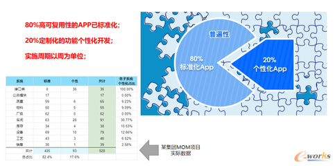 亞控科技 以組態技術引領工業軟件創新，破解應用迷局
